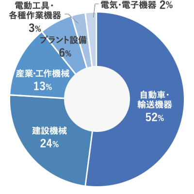 事業分野