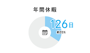 数字で見るダイテックス