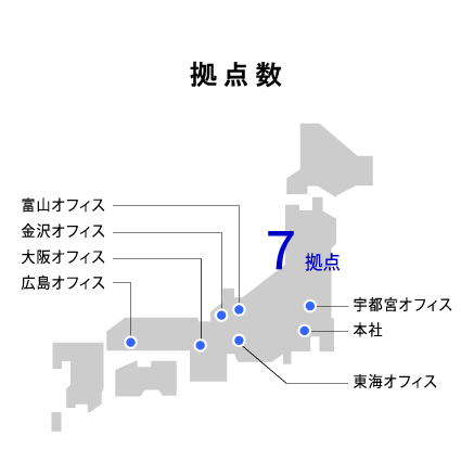拠点数7拠点