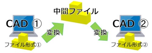 ファイル名の一部を一括変換するバッチファイル方法 Seからの脱出日記 サーバー ネットワーク パソコン備忘録