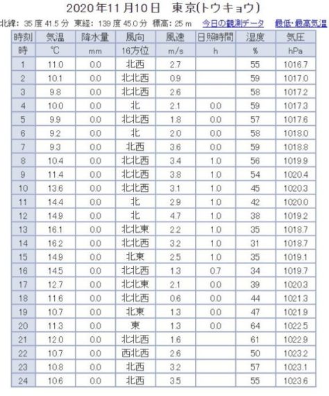 飽和水蒸気量の話 株式会社ダイテックス